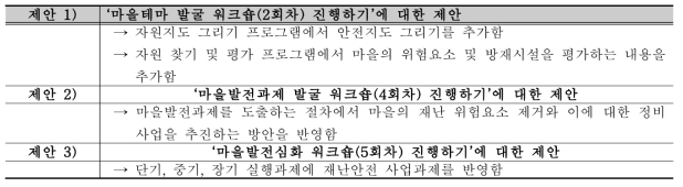 마을미래설계 현장포럼 진행하기 절차