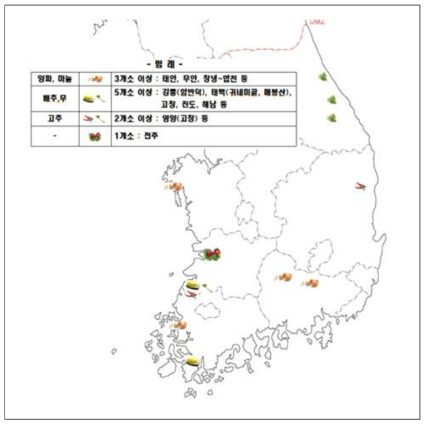 항공촬영 대상지