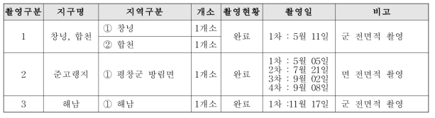 4차년도 항공사진 촬영 수행내용