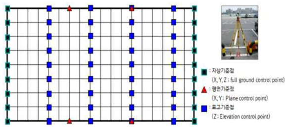 지상기준점 측량 배치도