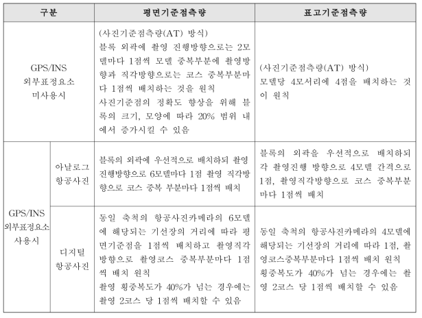 항공측량 작업규정 상의 규정