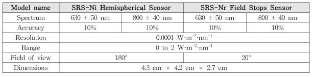 SRS 센서 제원