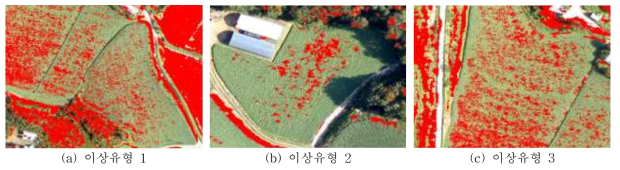 무인비행체의 NGRDI 차이를 이용한 필지별 생육차이 파악