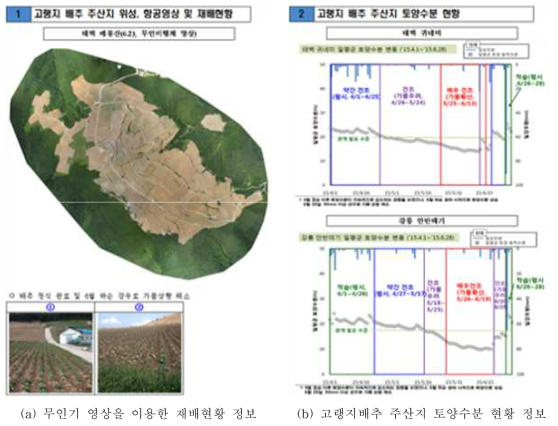 고랭지배추 주산지 무인기 영상 및 토양수분 현황 정보 제공