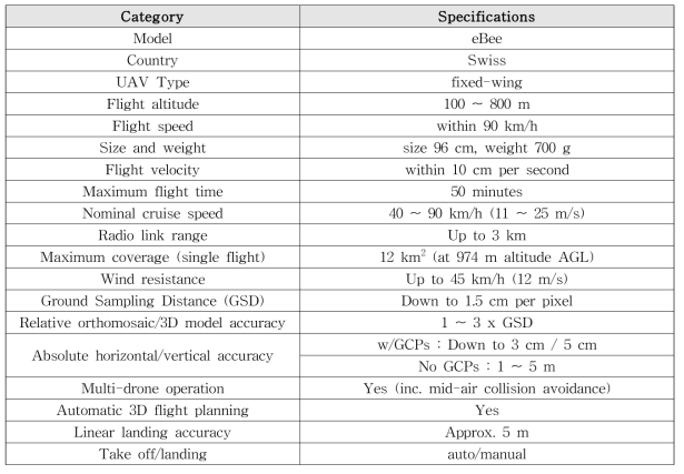 영상 촬영에 사용된 무인기 제원