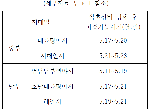 지역 및 지대별 파종가능시기