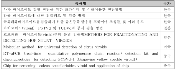 식물 병원성 바이로이드 검출에 대한 핵심 특허