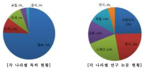 국가별 식물 바이로이드 병원체 검출 진단 방법에 대한 연구 현황