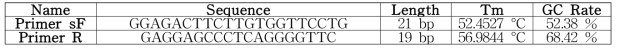 전체 서열을 얻기 위한 프라이머 서열 및 정보