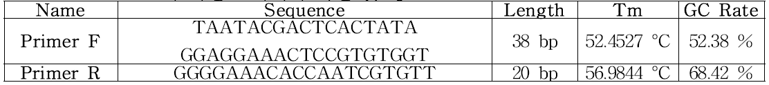 RNA를 얻기 위한 프라이머 서열 및 정보