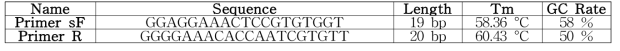 전체 서열을 얻기 위한 프라이머 서열 및 정보