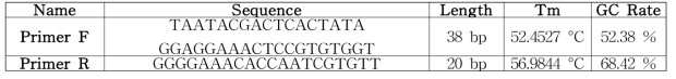 RNA를 얻기 위한 프라이머 서열 및 정보