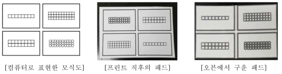 Wax printing 활용 종이 패드 구역 확인과 SYBR green I의 형광 확인