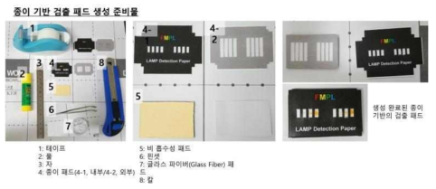 종이 기반의 검출 패드를 생성하기 위한 준비물