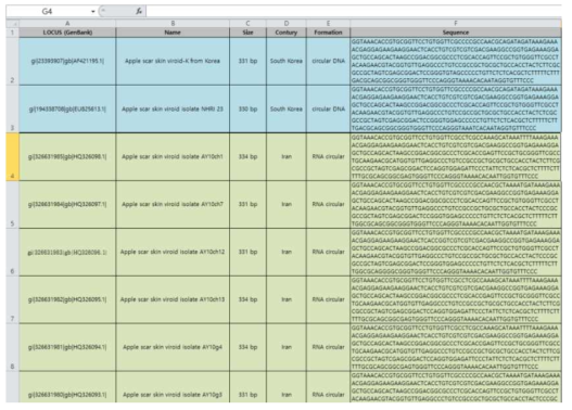 Apple scar skin viroid NCBI 기반 서열 데이터 (.Excel)