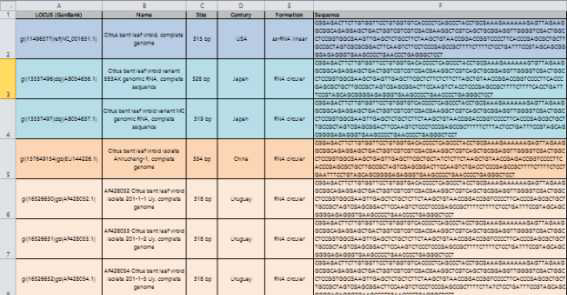 Citrus bent leaf viroid NCBI 기반 서열 데이터 (.Excel)