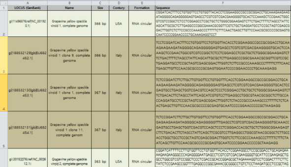 Grapevine yellow speckle viroid NCBI 기반 서열 데이터 (.Excel)