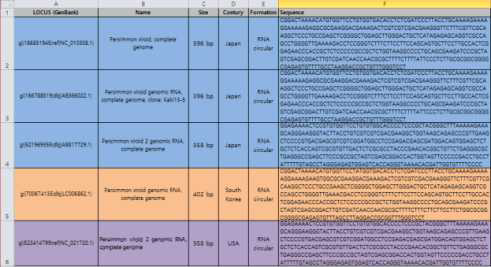 Persimmon viroid NCBI 기반 서열 데이터 (.Excel)