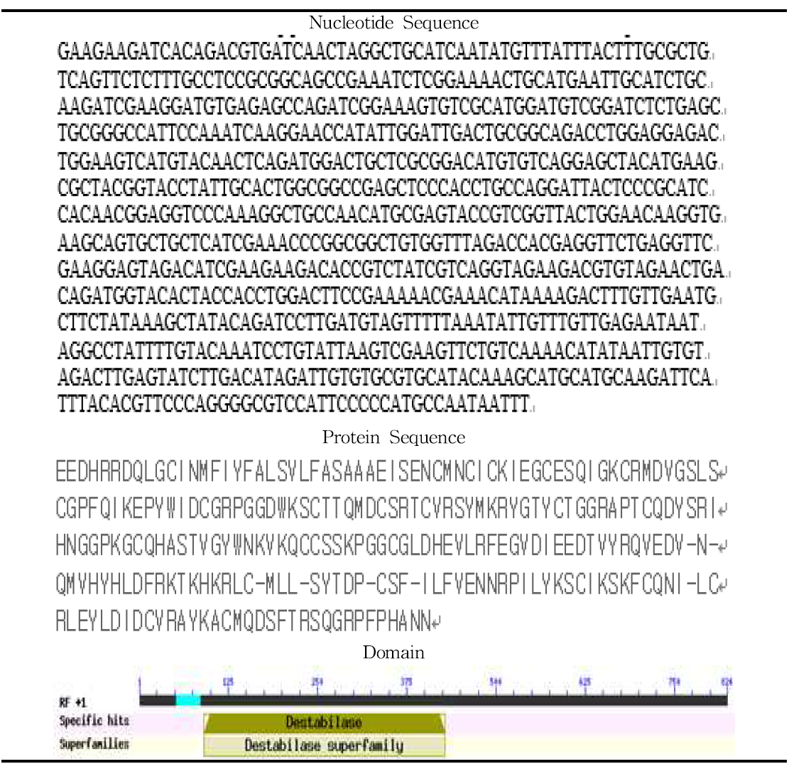 신경형성마커 유전자 lysozyme의 서열 및 domain 분석