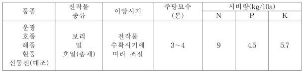 남부 맥류 후작지대 적합 최고품질 벼 선발을 위한 이모작 재배방법(’16∼’17)