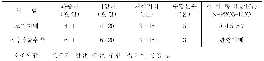 시험품종의 재배양식