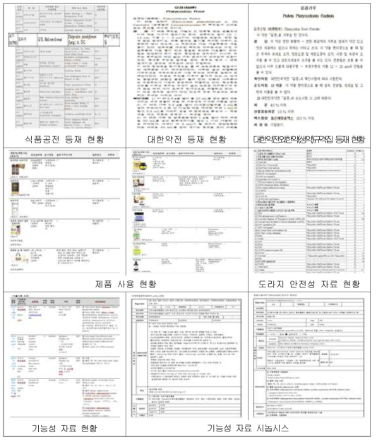 도라지의 기능성 원료 인허가를 위한 과학적 근거 자료