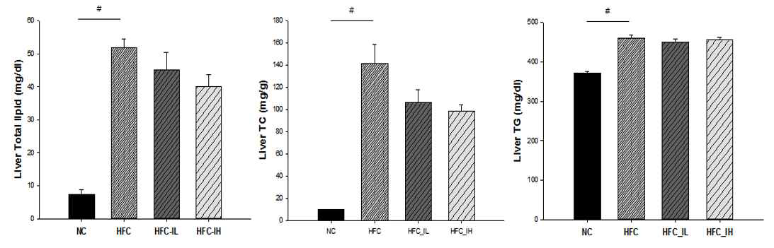 감 건분 기능성 확인 동물연구 (1차) 간조직 lipid profile 분석 결과