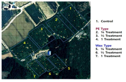 Deployment of different treatments. ′Untreated′ represents no treatment. ′PE′ and ′Wax′ indicate formation types. ′1/4′, ′1/2′. and ′1′ indicate SMD application concentrations for one dispenser per four trees, per two trees, and per one tree, respectively