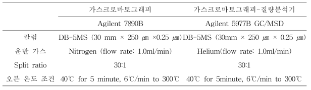 성분분석에 사용된 기기분석 조건