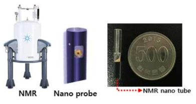 (좌) NMR spectrometer 와 NMR nano probe (우) NMR nano tube