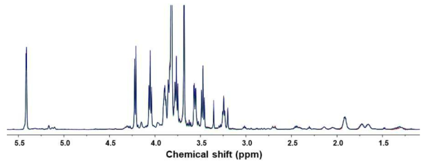 분말시료의 반복 측정 NMR 스펙트럼 overlay 결과를 통한 재현성 확보
