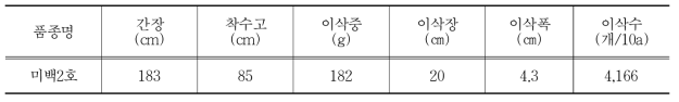 옥수수 생육 및 수량 특성(2017~2018, 강원도농업기술원)