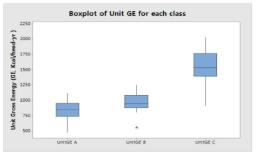 Box plot of Unit GE for each class