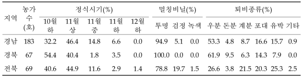 정식관리 방법