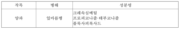 양파 잎마름병 적용약제