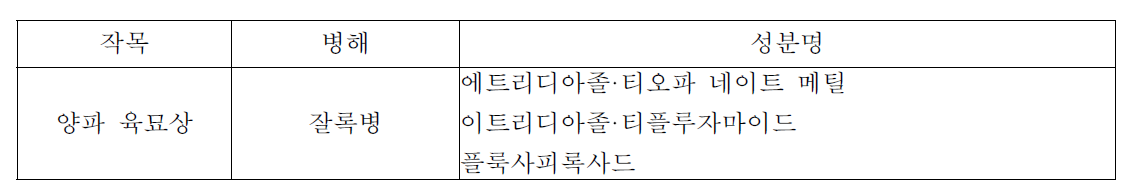 양파 잘록병 방제 약제