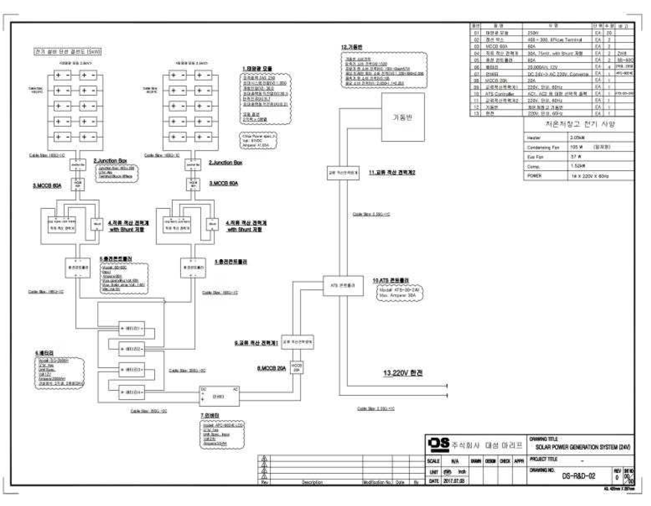 Schematic Diagram of Photovoltaic power system with battery for electricity storage