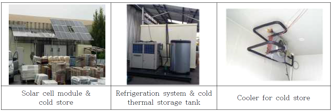 Components of cold thermal storage type cooling system