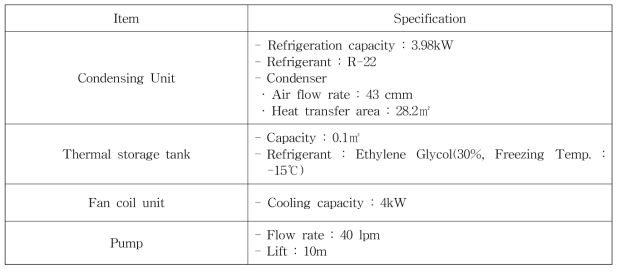 Specification of experimental cold thermal storage type cooling system