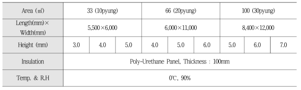 The target cold storage for analysys