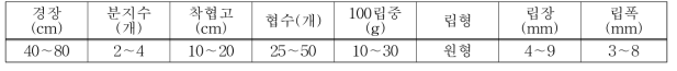 콩 수확시기 작물특성