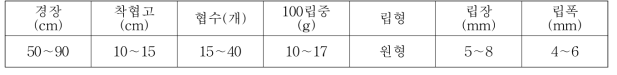 팥 수확시기 작물특성