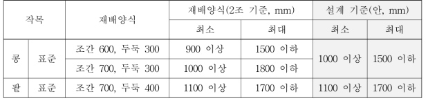 시작기 차륜폭 설계기준 도출