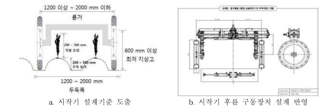 시작기 주행부 설계기준 도출