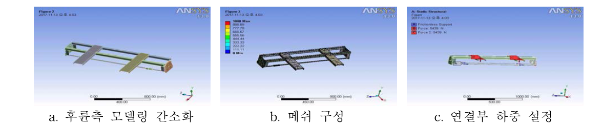 시험장치 횡전도각 분석