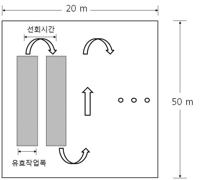 작업능률 시험 작업방법(연접법)