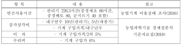 고정비 산출방법