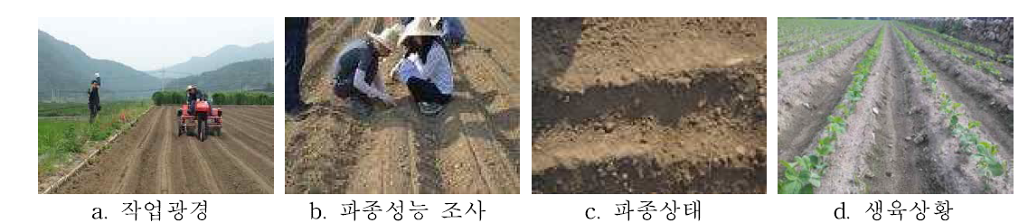 3 륜형 승용관리기 및 파종 작업기 현장적응 시험