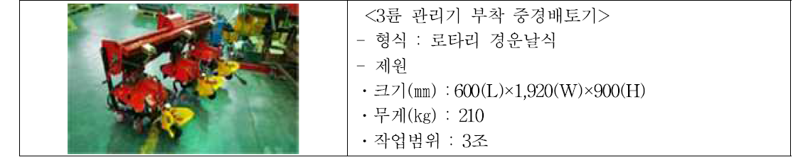 3륜 승용관리기용 부착 중경배토기 제원