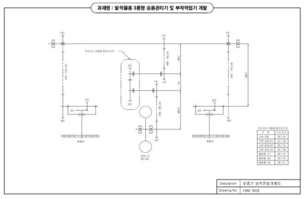 파종기 동력전달 계통도